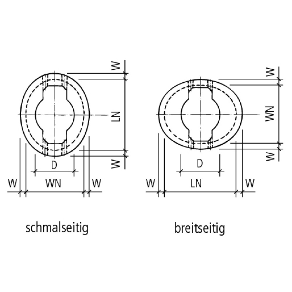 Konen oval Typ gerade