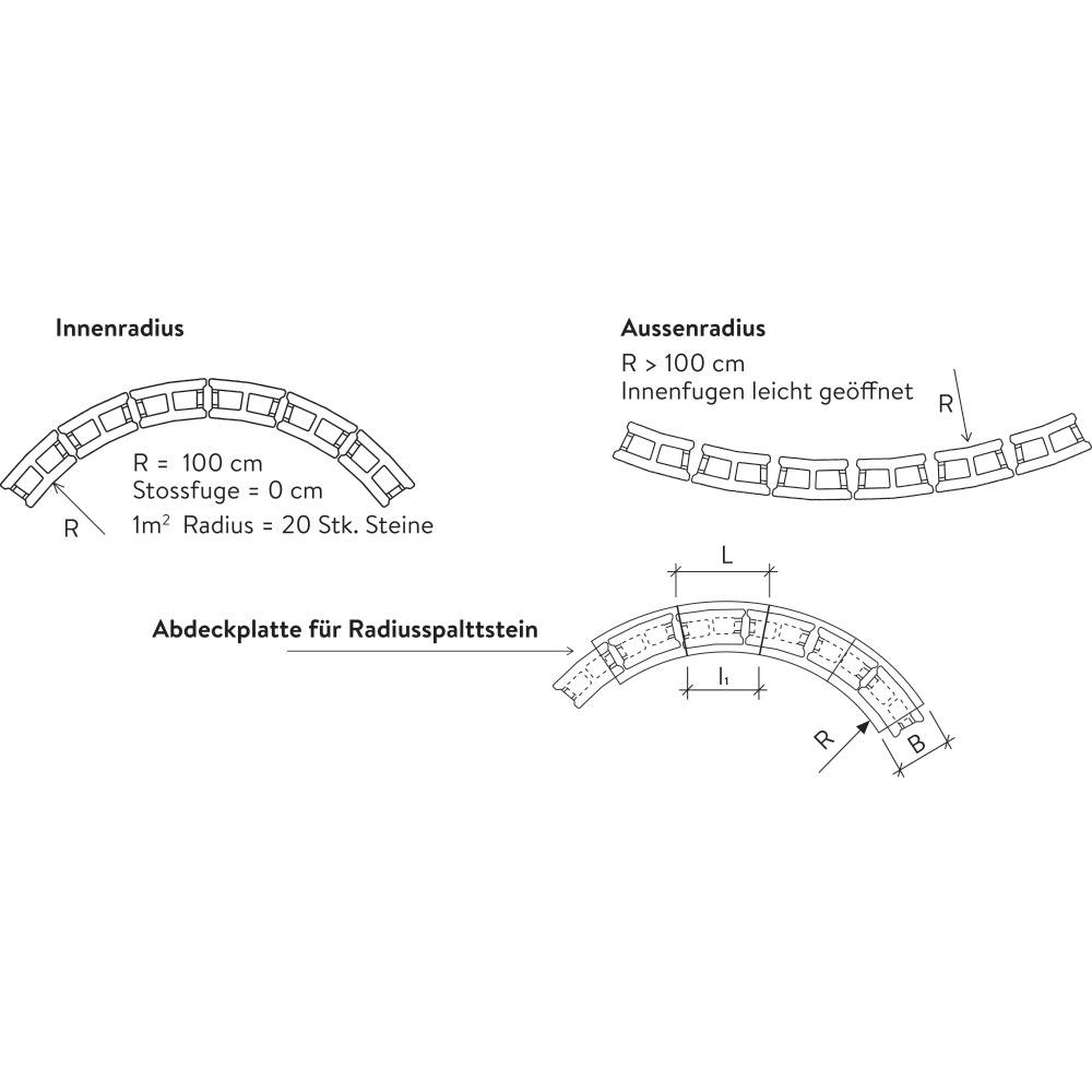 Spalt- und Doppelspaltsteine