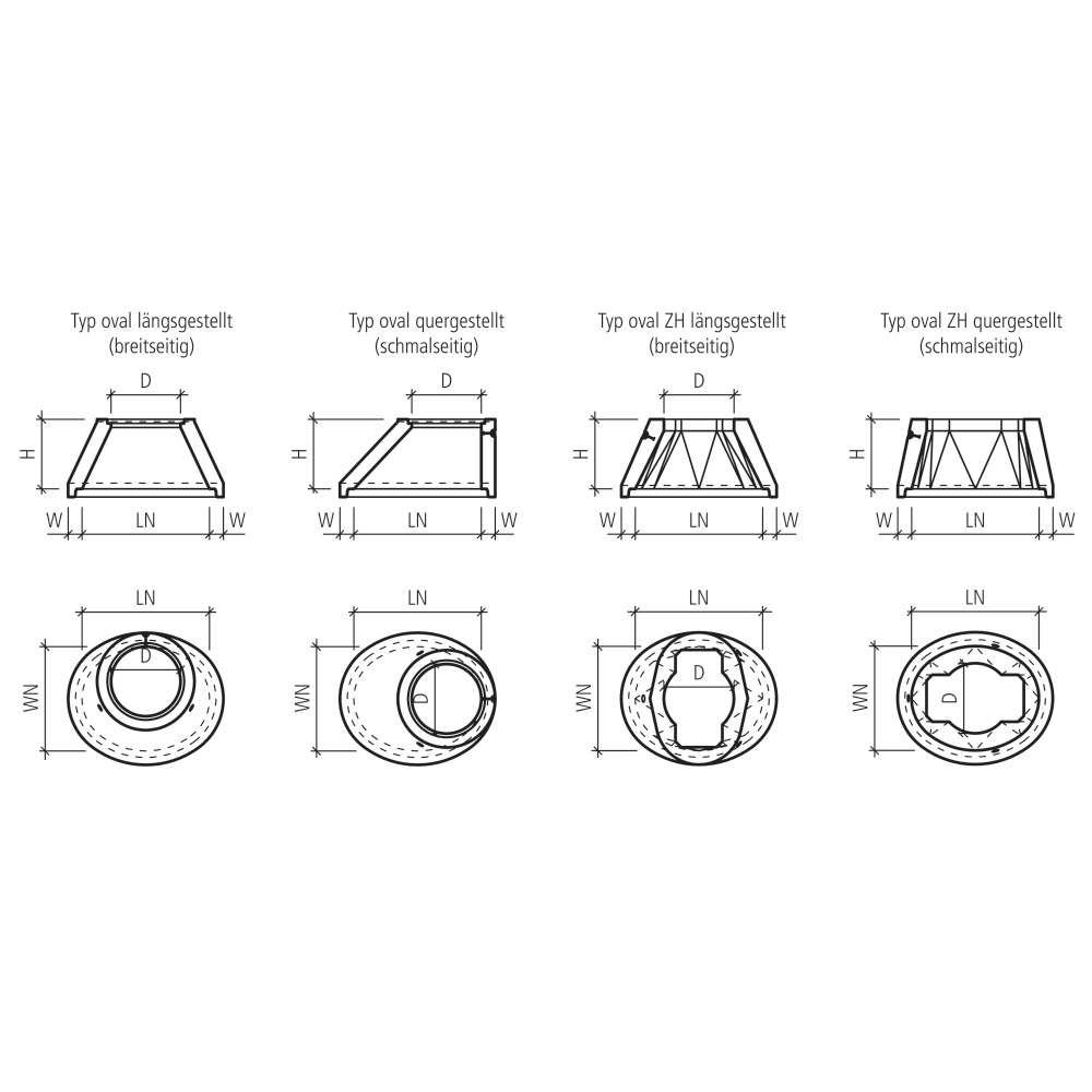 CENTUB® Schachtkonen oval
