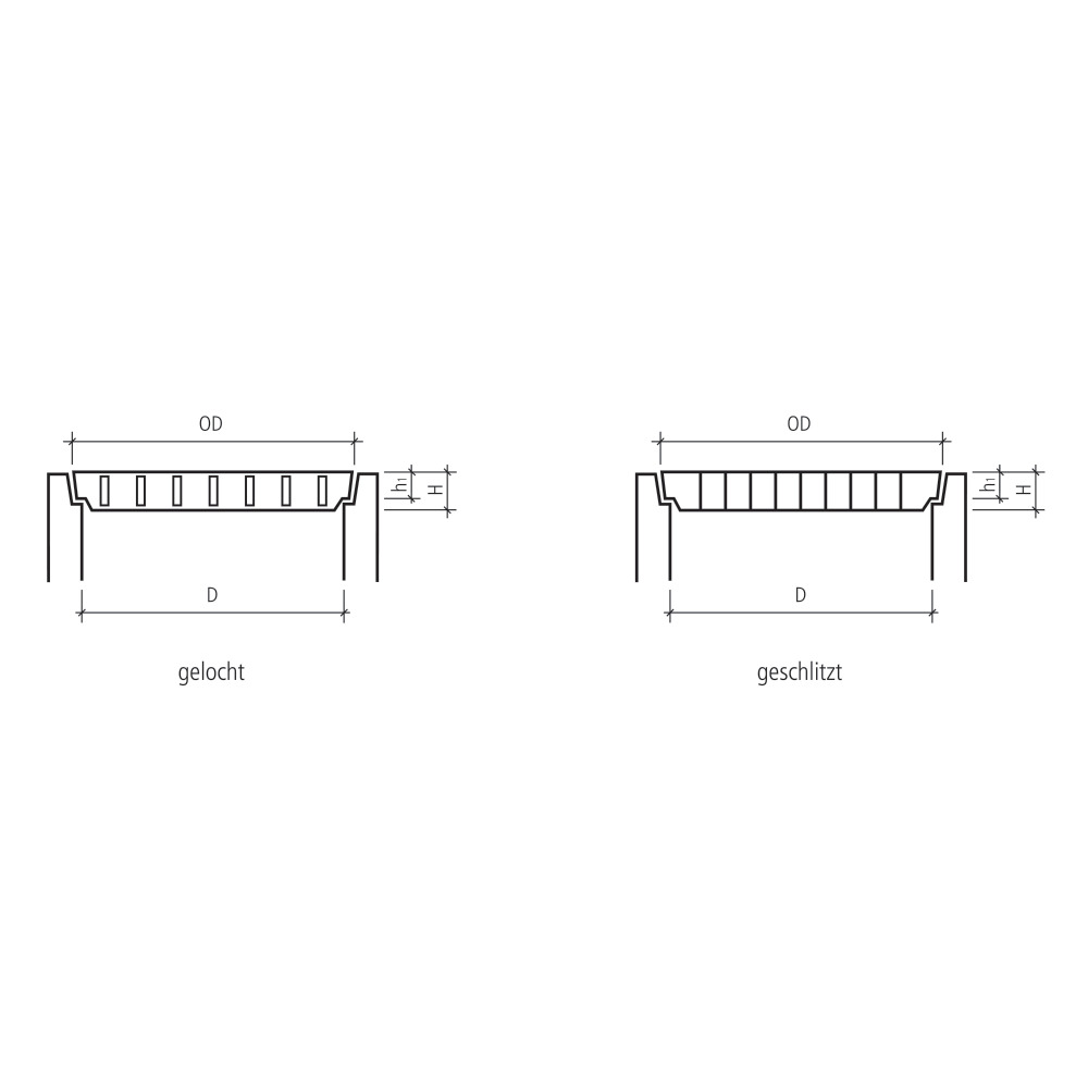 Betondeckel gelocht / geschlitzt begehbar