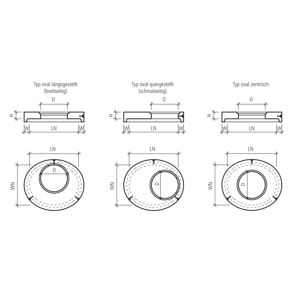 CENTUB® Abdeckplatten oval