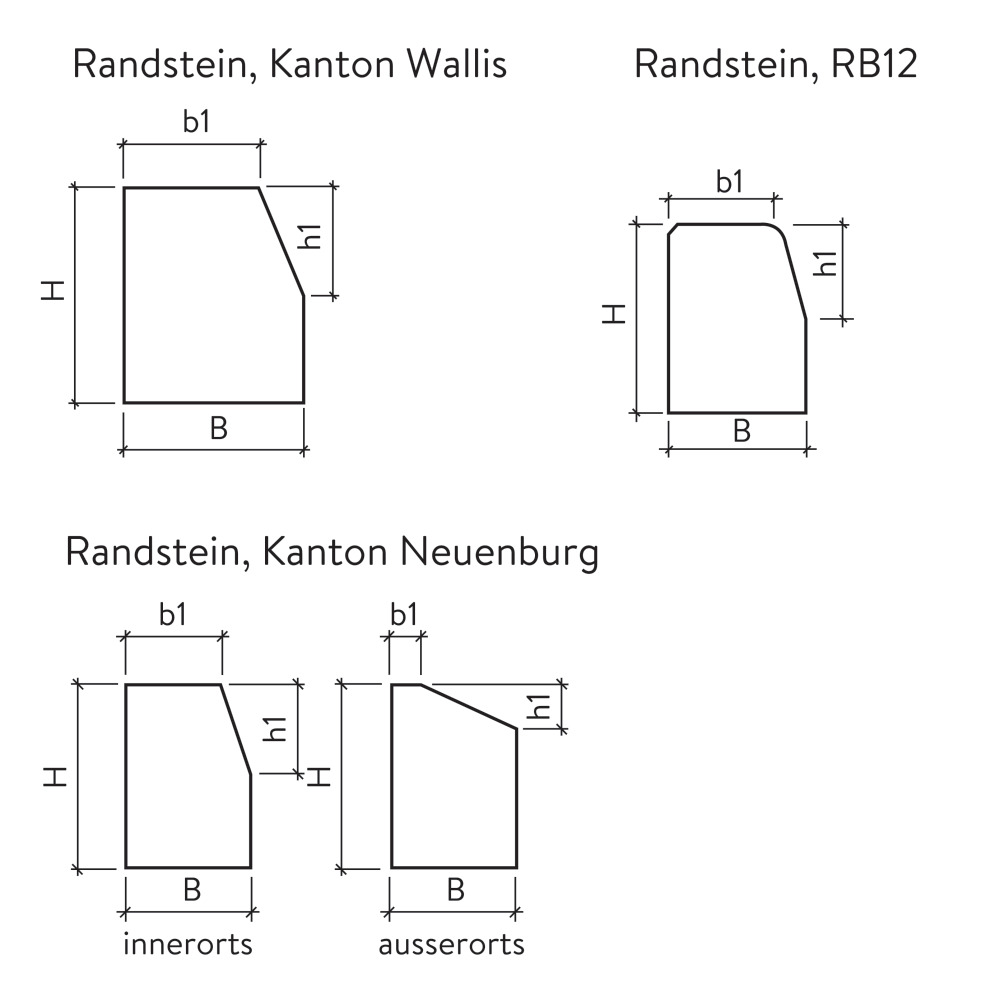 Randsteine RB12 / Kanton Neuenburg / Kanton Wallis