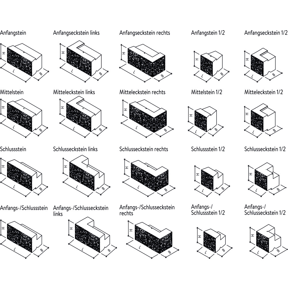FELSMAUER Böschungselemente