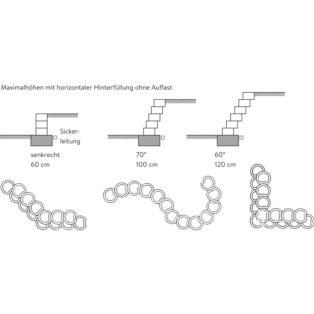PARADISO Böschungssteine