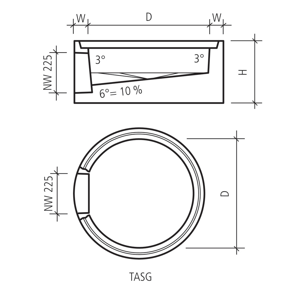 Abläufe und Konen Typ SG/GR/AR