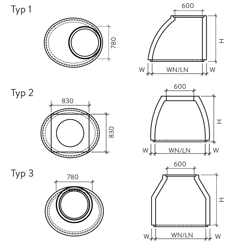 Konen oval Typ gerundet